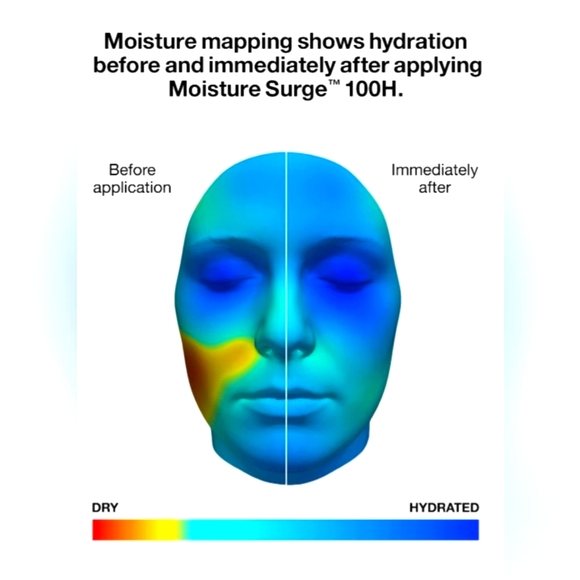CLINIQUE Moisture Surge 100H - Picture 4 of 5